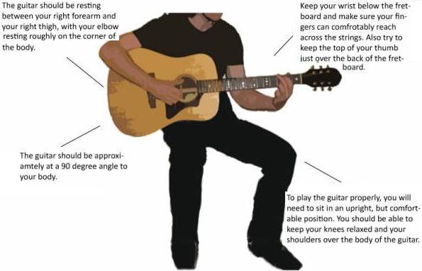 Holding a acoustic guitar